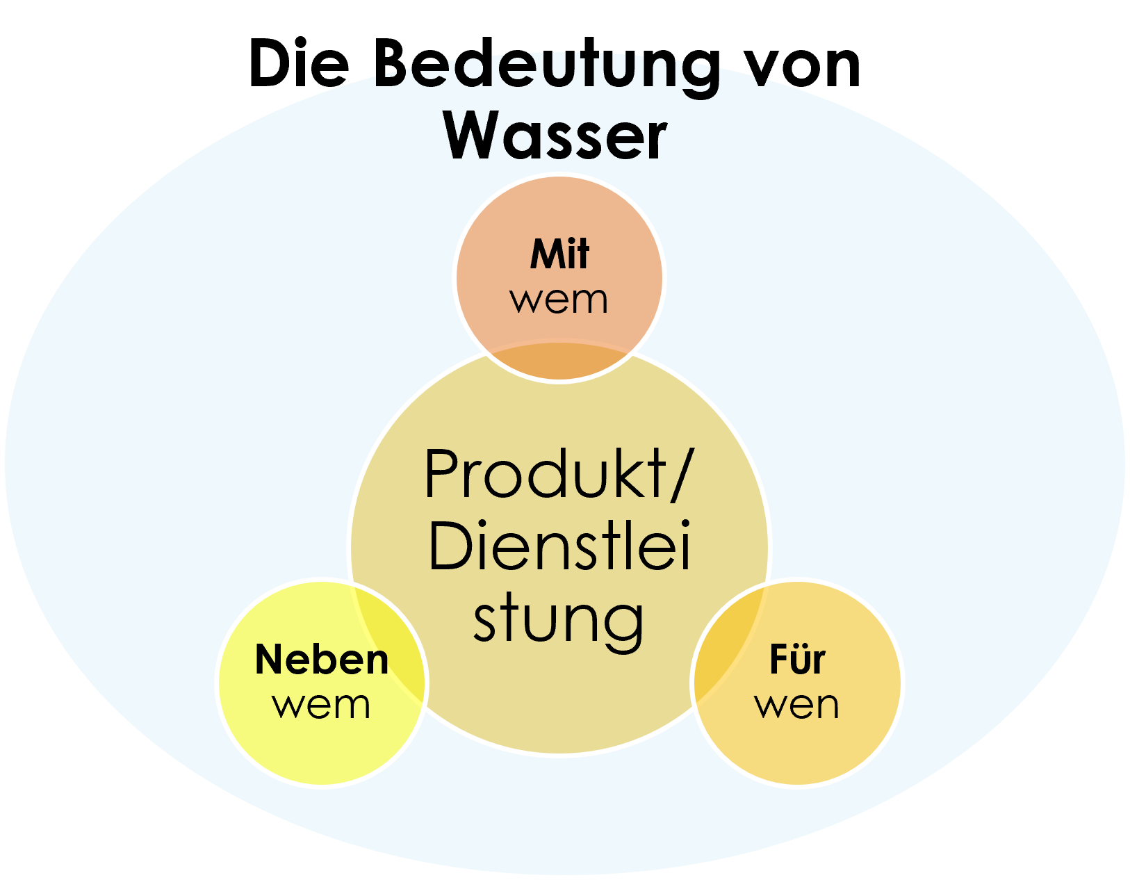 Tr02ker TR02: Unternehmerische Ansätze des Wasser-Managements – LearningHub ...